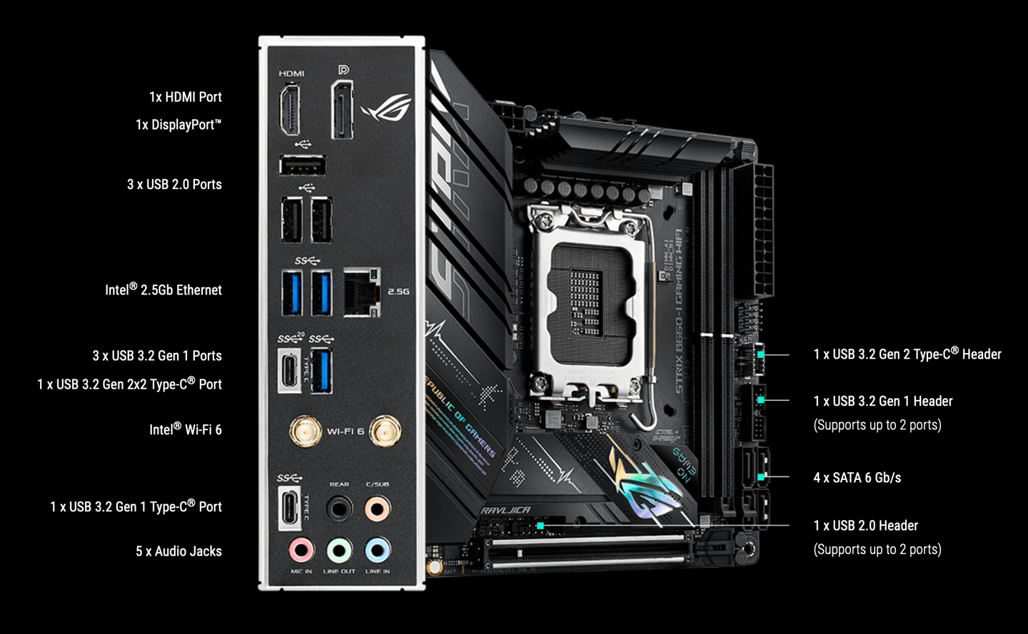 售价|ROG 发布 STRIX B660I 主板：支持 12 代酷睿/DDR5-6200内存