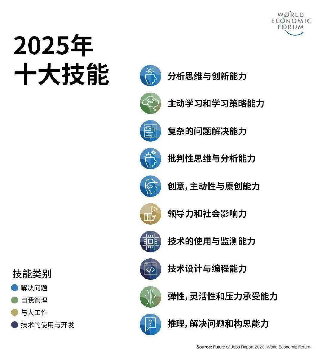 教育|2022年，值得关注的7个新兴教育趋势