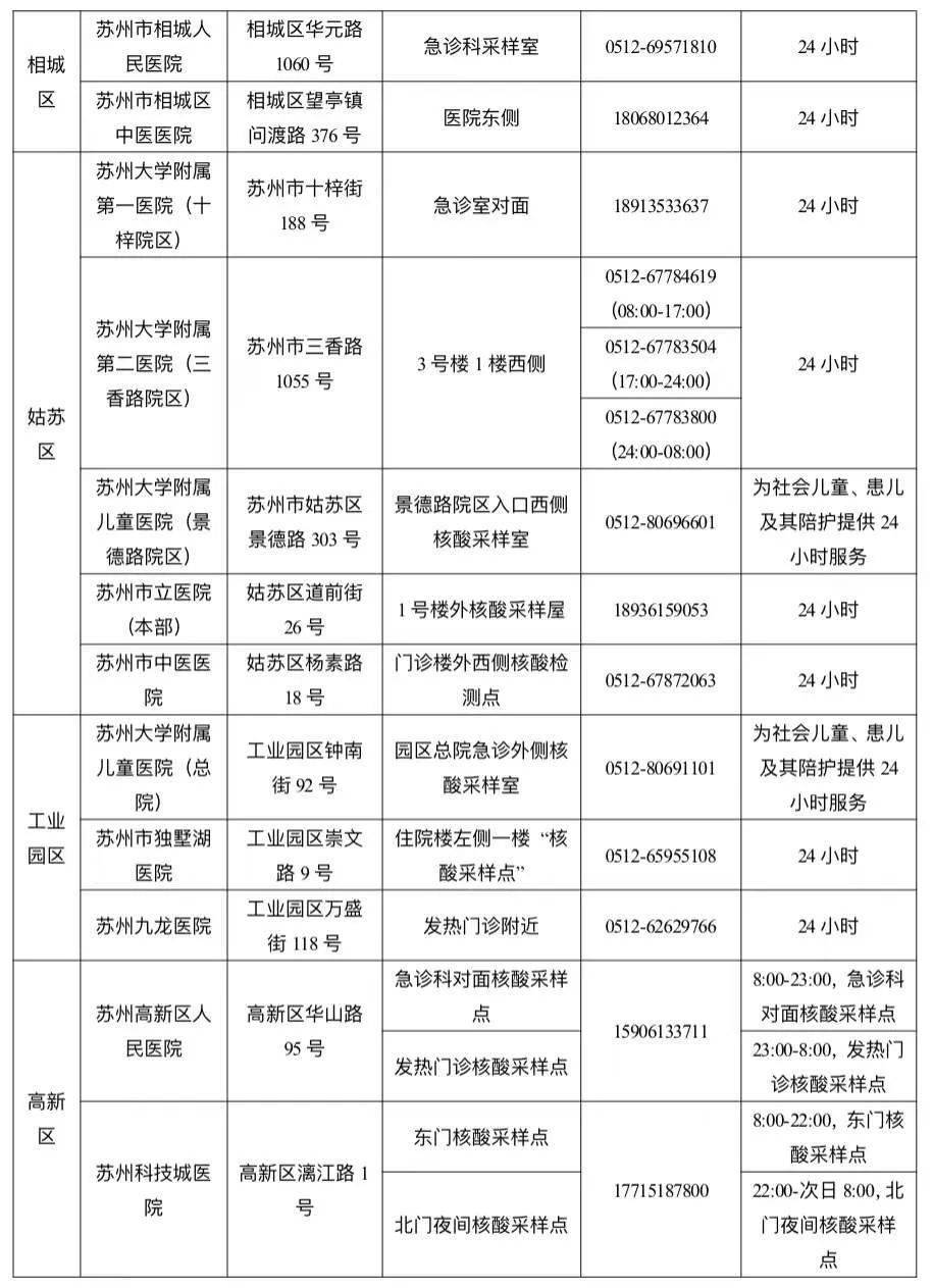 检测|苏州市疫情防控2022年第1号通告