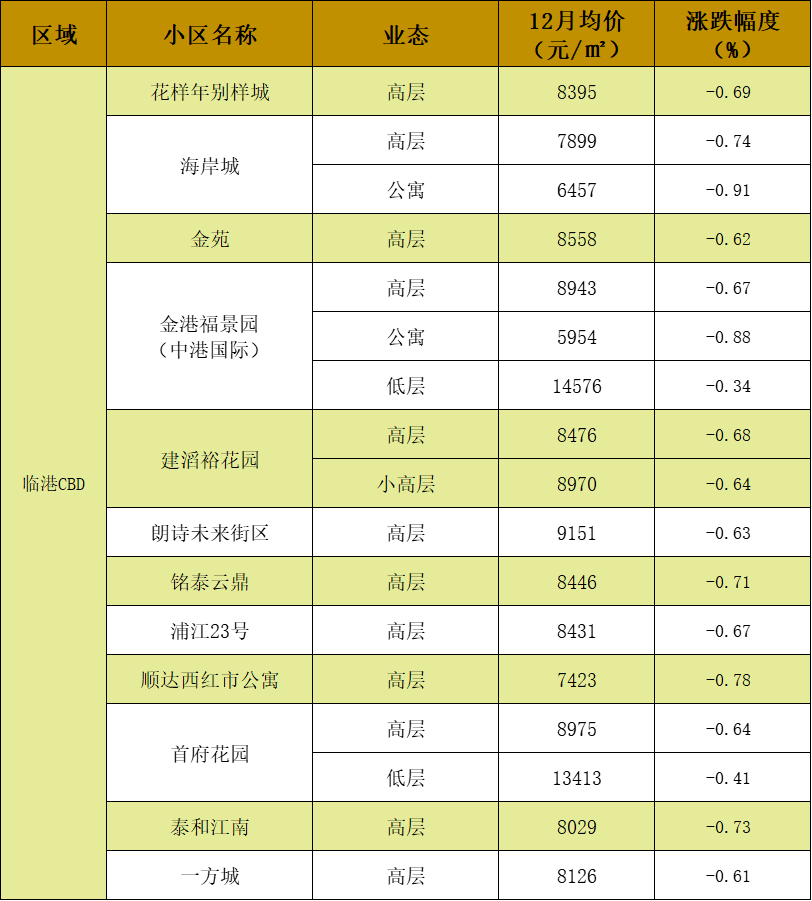 新鮮出爐江陰371個二手房小區價格已更新2021年的二手房市場居然