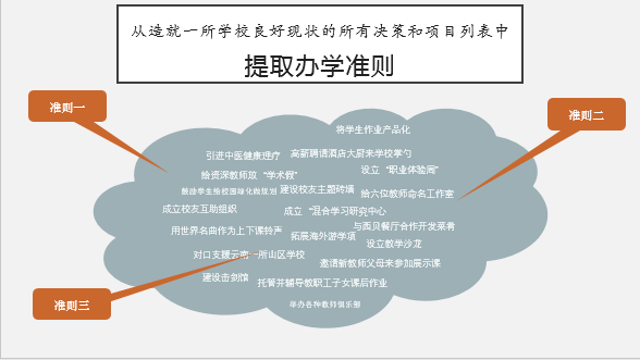 时间|李希贵：如何在不确定的世界里，给学校以确定的品格