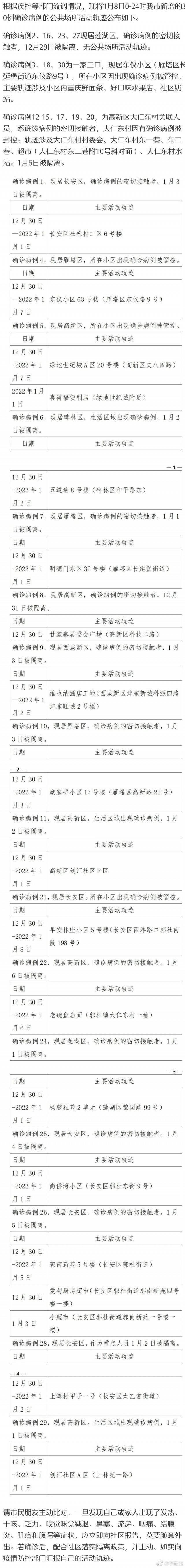 中小学|陕西本轮疫情重症率相对较低原因是啥？中小学何时放寒假？回应来了