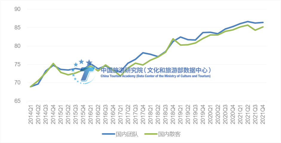 疫情|《2021年全国旅游服务质量调查报告》在线发布