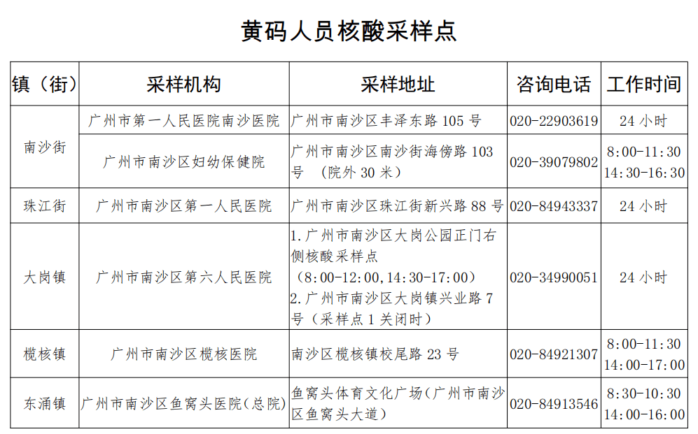 检测|广州11区发布核酸检测最新通知！