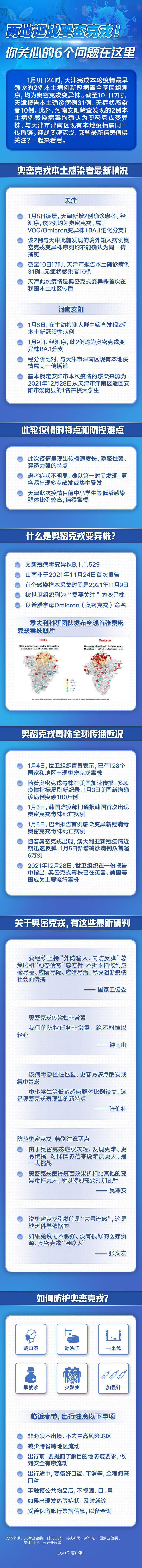 问题两地迎战奥密克戎！你关心的6个问题在这里