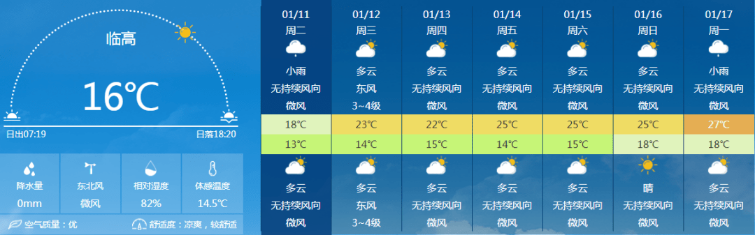 事實上弱冷空氣 強暖溼的組合有著乾冷寒潮所沒有的殺手鐧那就是陰鬱