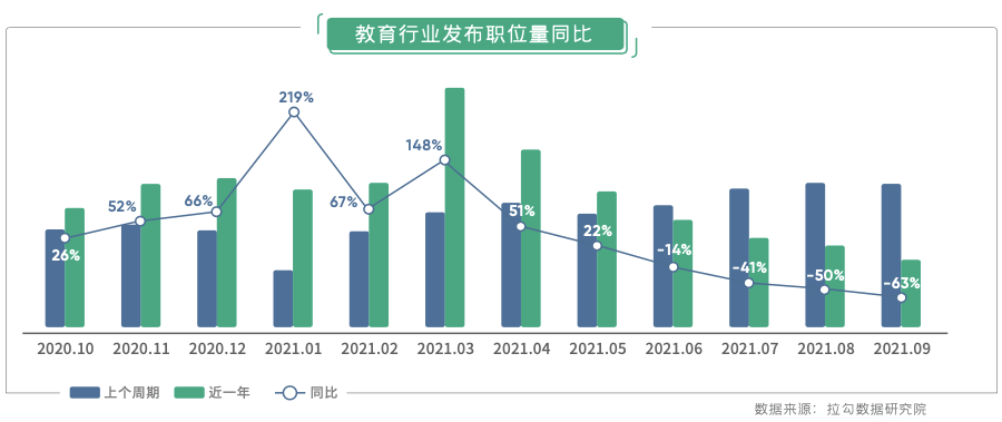 互联网|在线教育离职打工人近8成转行，主要流向游戏、AI与电商等行业