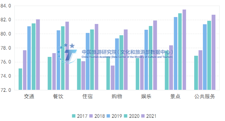 疫情|《2021年全国旅游服务质量调查报告》在线发布