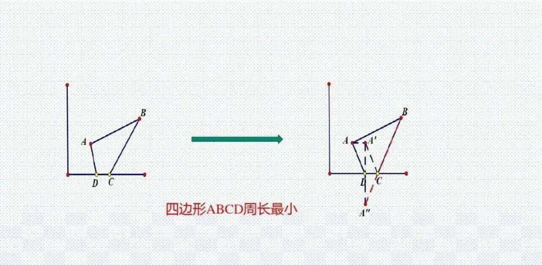 模型|初中数学 分年级23个压轴题解题模型分享！期末冲刺115+必备！