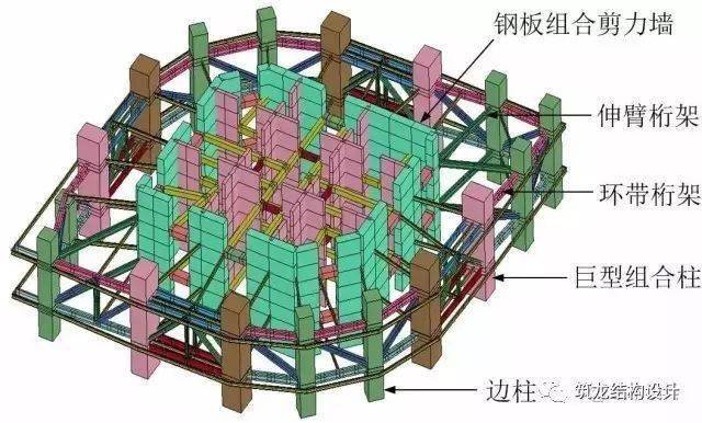 超高层的内置钢板组合剪力墙体系_混凝土_结构_建筑