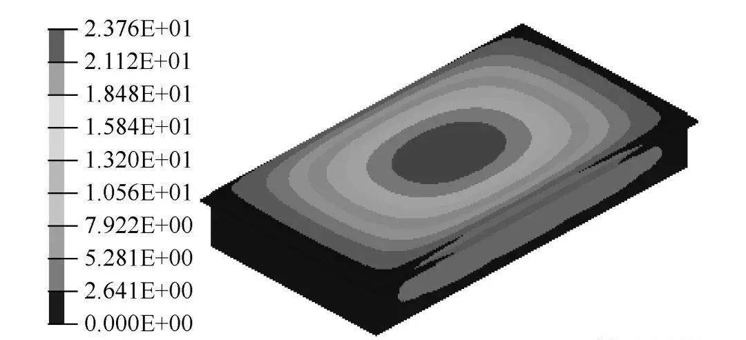 碳纤维增强复合材料电池箱轻量化设计