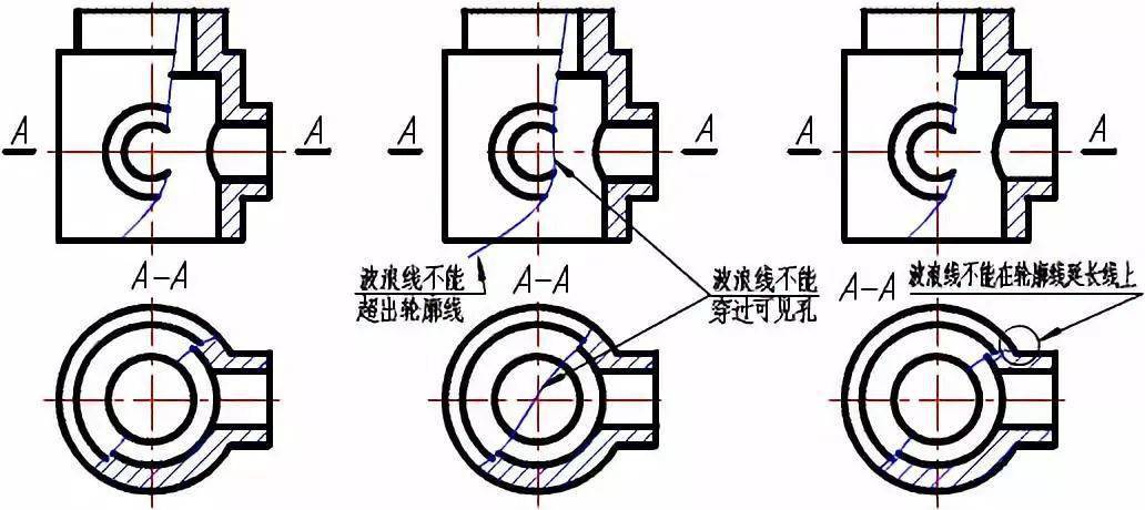 cad局部剖视图怎么画图片