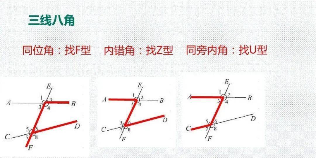 模型|初中数学 分年级23个压轴题解题模型分享！期末冲刺115+必备！