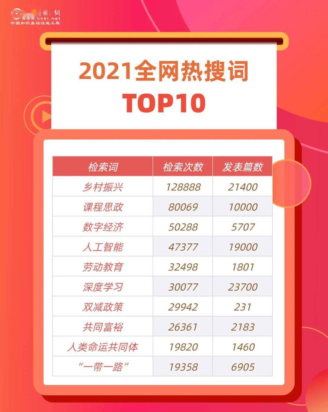 2021年全网热搜词top10