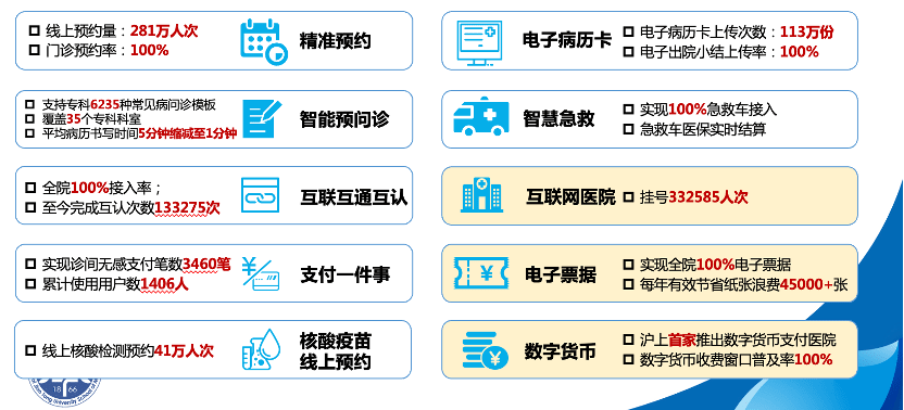诊断|智慧医院如何“智慧”？“AI+医疗”助力解决分级诊疗难题