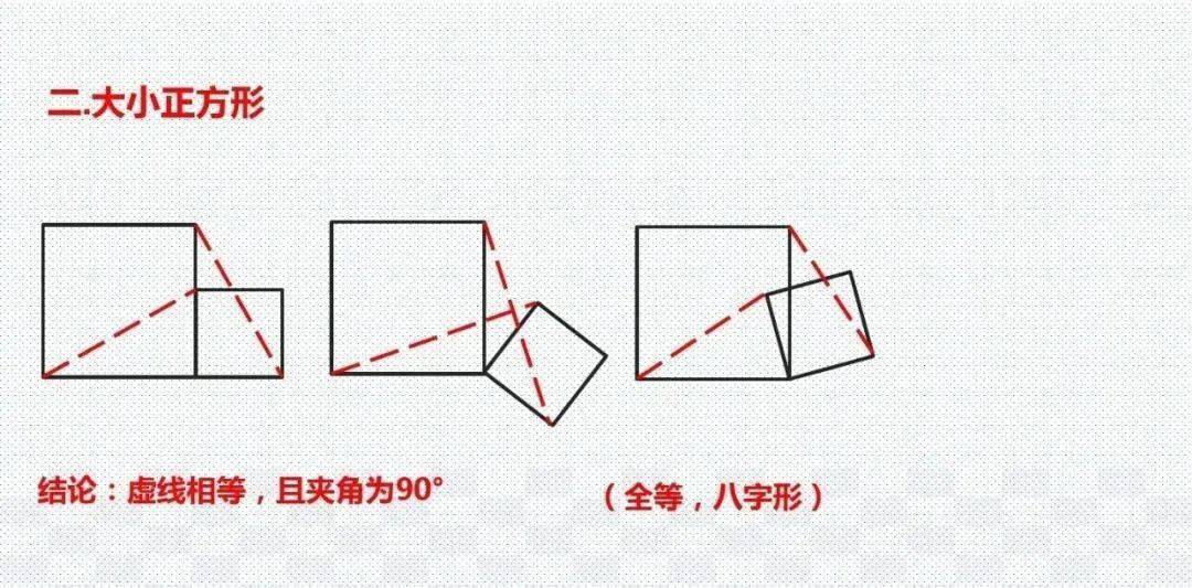 模型|初中数学 分年级23个压轴题解题模型分享！期末冲刺115+必备！