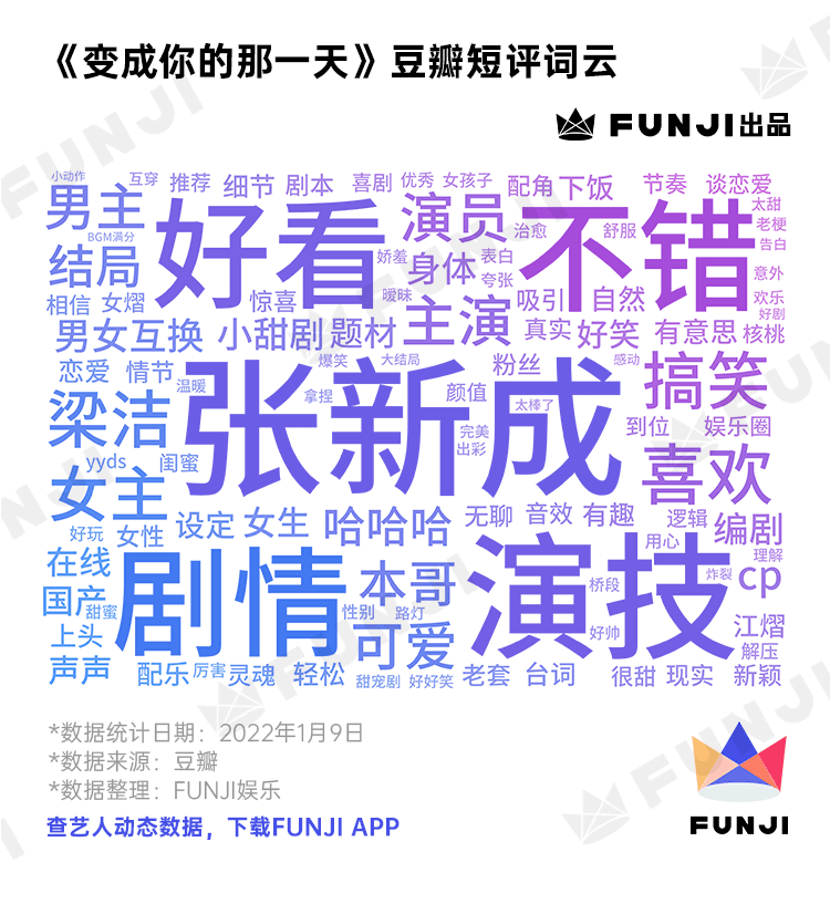 评分|FUNJI2021影视综黑马盘点：剧集篇