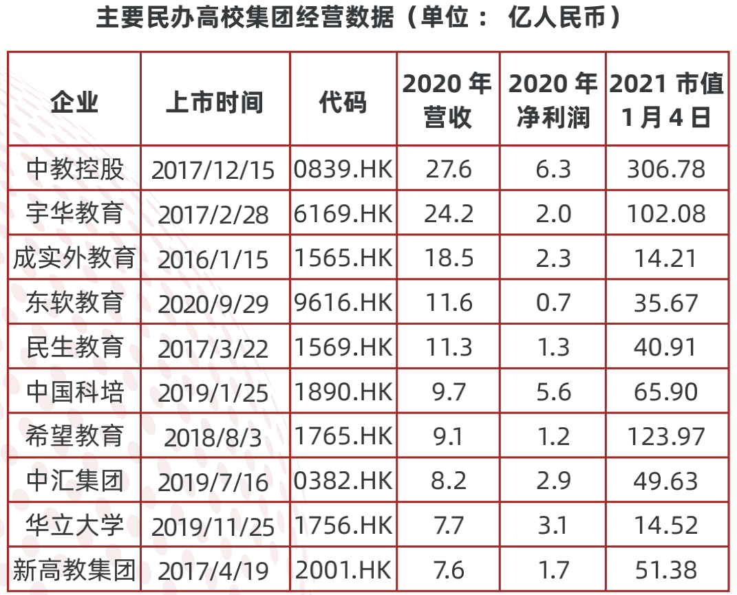 天博电竞APP2022中国职业教育行业报告（二）(图6)