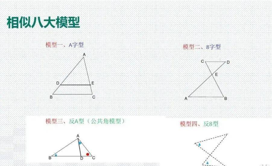 模型|初中数学 分年级23个压轴题解题模型分享！期末冲刺115+必备！