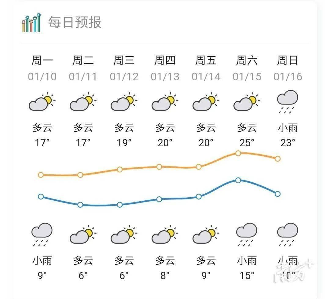 怎么降温度 d9df16710ff04ef1a3d800f95249075c.jpeg