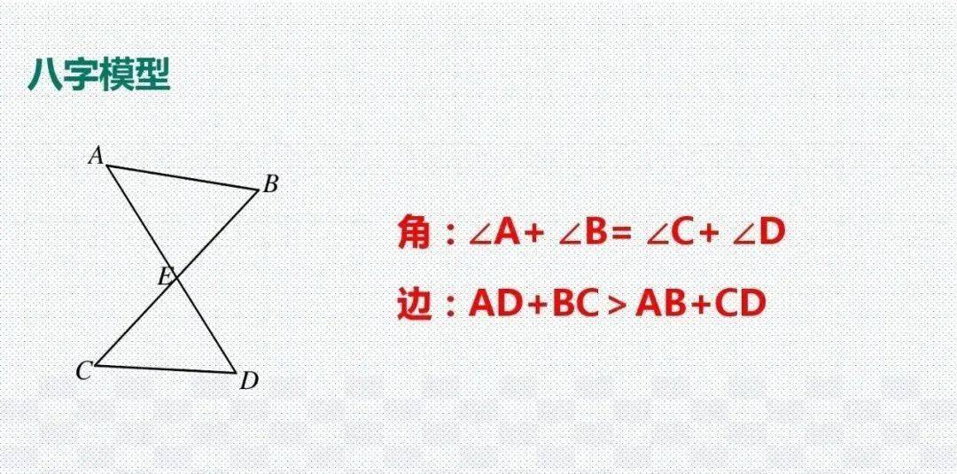 模型|初中数学 分年级23个压轴题解题模型分享！期末冲刺115+必备！