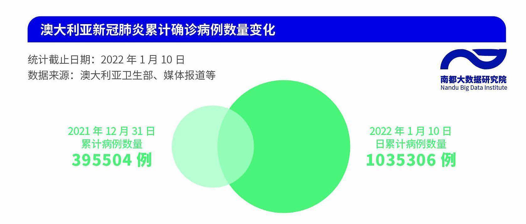 名将|没打疫苗的德约科维奇，为何成了澳大利亚不受欢迎的人？