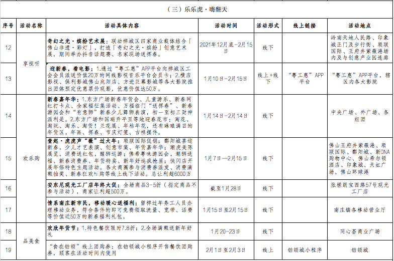 门票|“六虎”送吉祥！留在禅城过大年，新春亿元礼包大派送