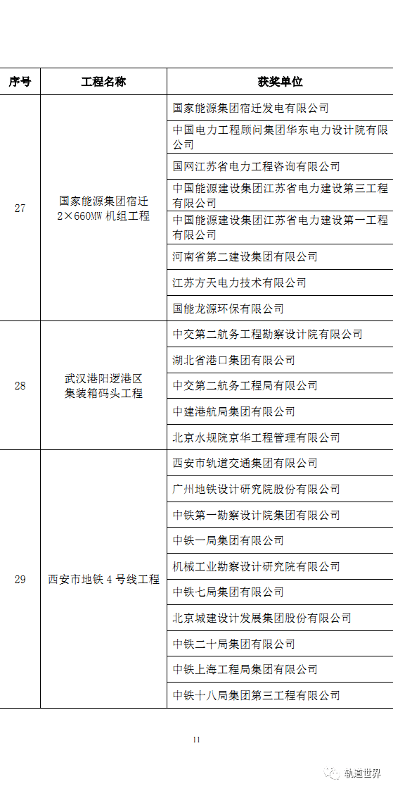 第十九届中国土木工程詹天佑奖获奖名单正式公布