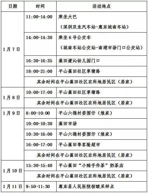 【12月3日金华金东区发现5例阳性感染者金华阳性,11月18日金东区发现1例省外来金新冠病毒阳性感染者】