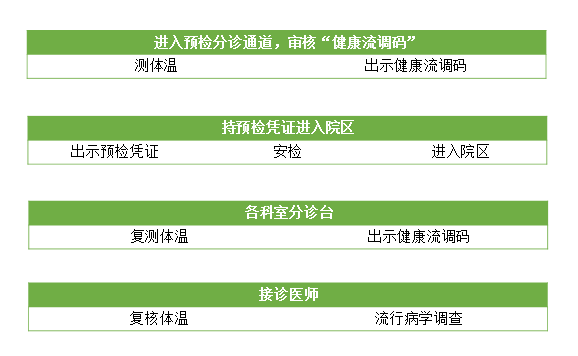 相关|北京口腔医院就诊提示(2022年1月12日版)