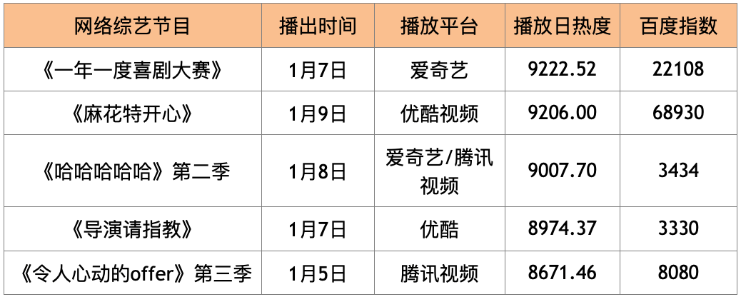 全球|榜单｜没有好片儿的元旦档票房惨淡 《王牌部队》彰显新时代军人风采