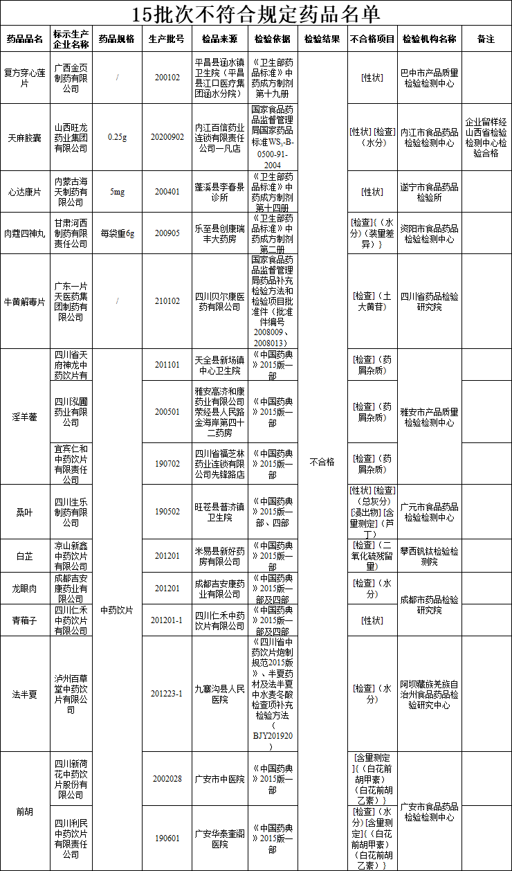 的生产|官方通报：全国停产！停售