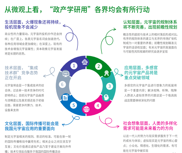 腾讯发布元宇宙报告：“元宇宙率”成为行业发展程度评分标准