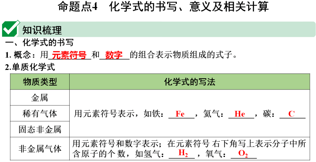 网络|初中化学期末重要知识梳理，含高频命题点整理（1-7单元）