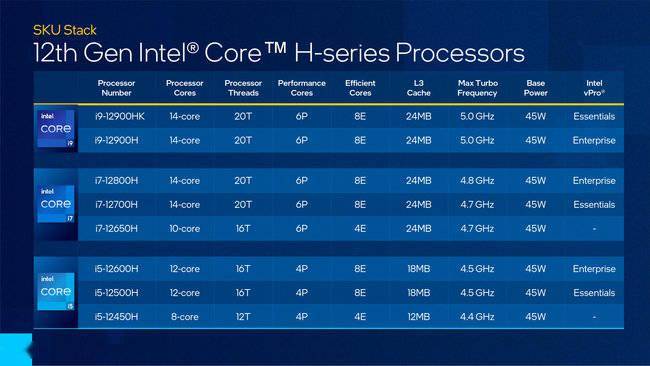 全面亮相 Intel 12代桌面笔记本 处理器盘点解析方面搭载系列 3877