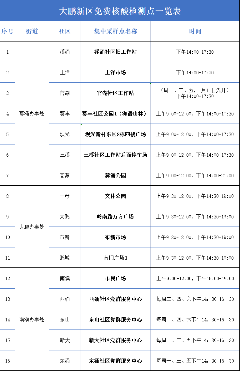 深圳24小时健康码图片