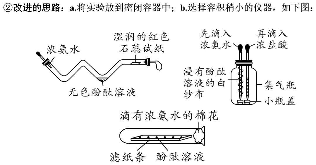 网络|初中化学期末重要知识梳理，含高频命题点整理（1-7单元）