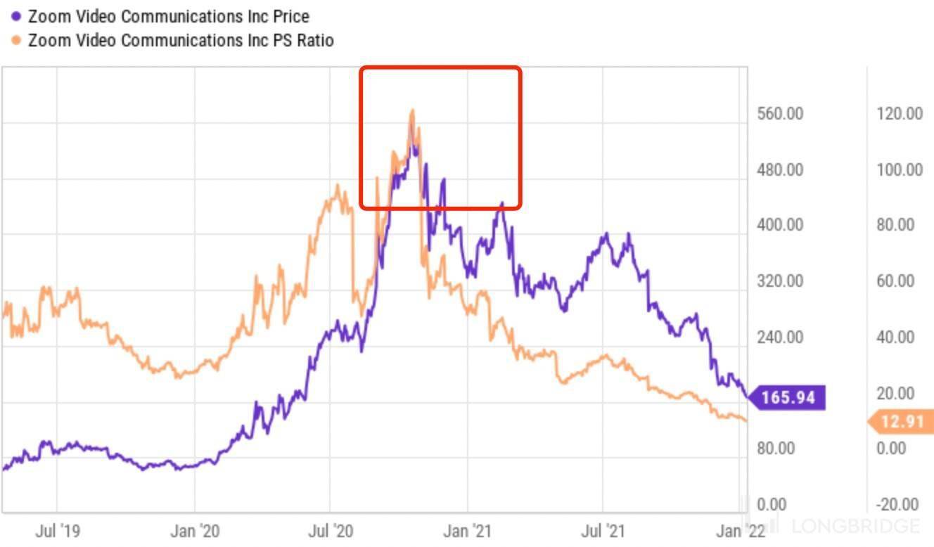 惨跌70% 后，Zoom 变得更有吸引力了吗？_搜狐网