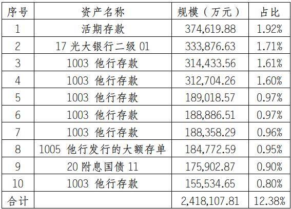 理財產品發行人和代銷行風險評級打架評級結果該信誰丨機警理財日報1