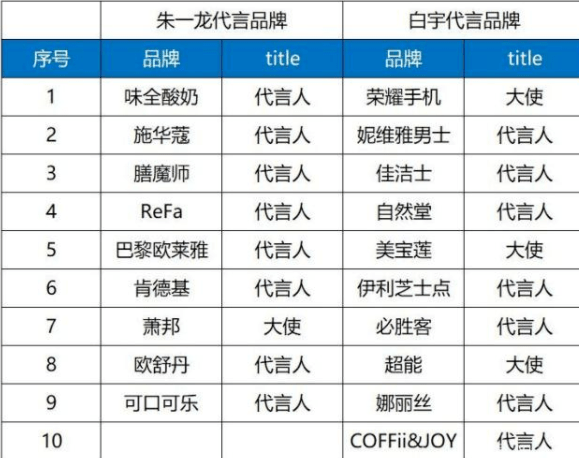 代拍|耽改剧终于迎来大结局？