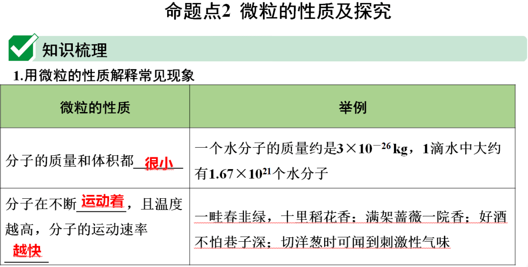 网络|初中化学期末重要知识梳理，含高频命题点整理（1-7单元）