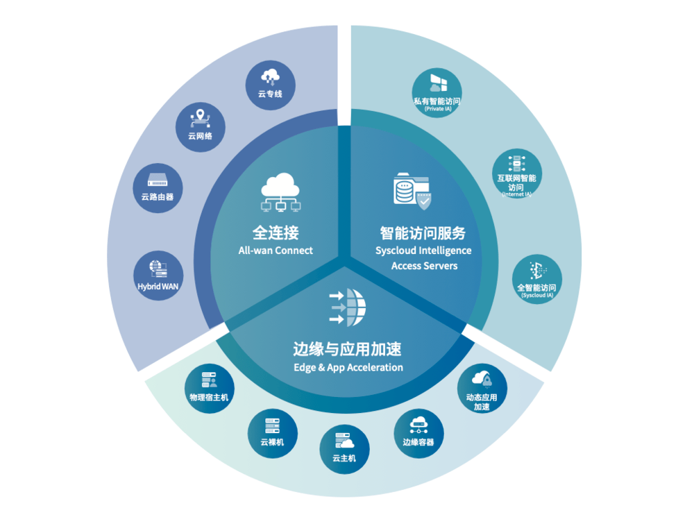 专访|专访犀思云创始人张雄国:NaaS服务的核心是成就客户