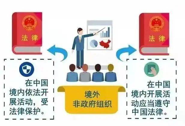 《境外非政府組織境內活動管理法》實施五週年_中國_登記_機構