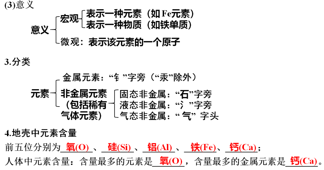 网络|初中化学期末重要知识梳理，含高频命题点整理（1-7单元）