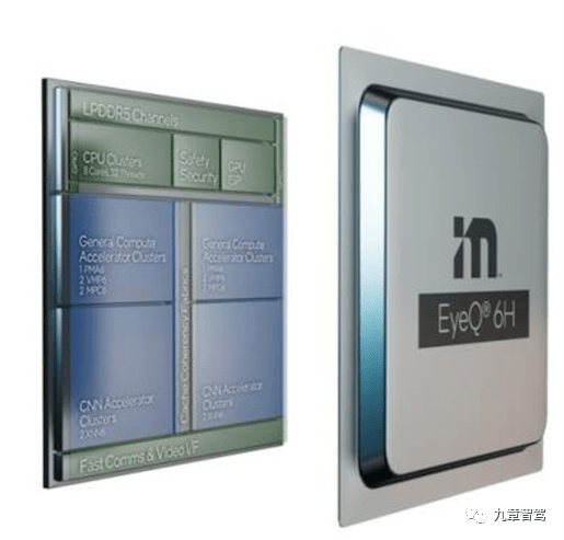 2022CES 智能驾驶供应链盘点_EyeQ_芯片_视觉