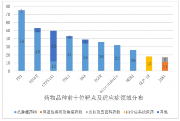 治疗|2021年度观察|内卷时代，创新药加速出海