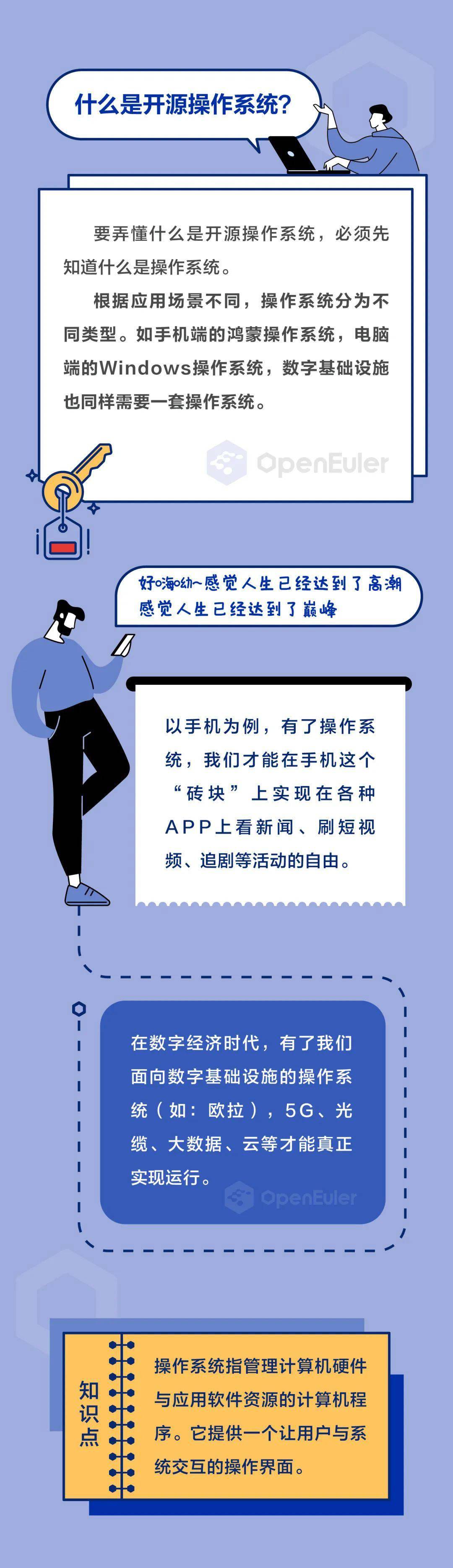 容器|官方科普:一图读懂欧拉开源操作系统