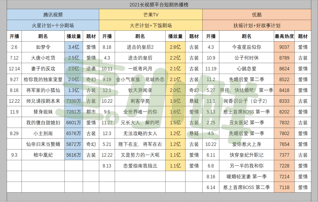 五大|好故事2021 | 微短剧「小荷露角」五大沃土