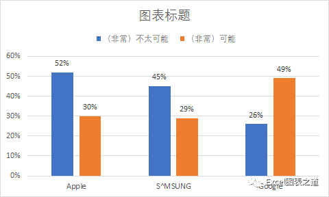 手机品牌销量统计图在哪里看 6767fb9623fe4e9680ab851a6b30facb.png