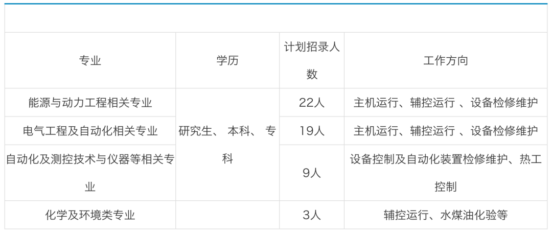 泉惠招聘_聘 华润电力东南分公司本部大区 温州 泉惠项目招聘公告